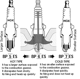 NGK diagram showing insulator and heat range 