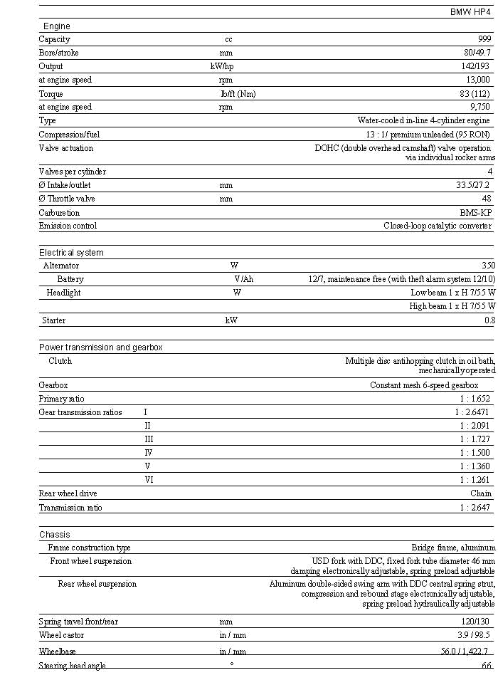 2013 BMW HP4 Specs