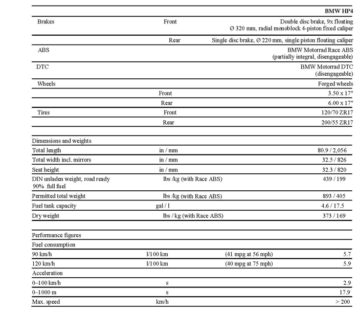 2013 BMW HP4 Specifications