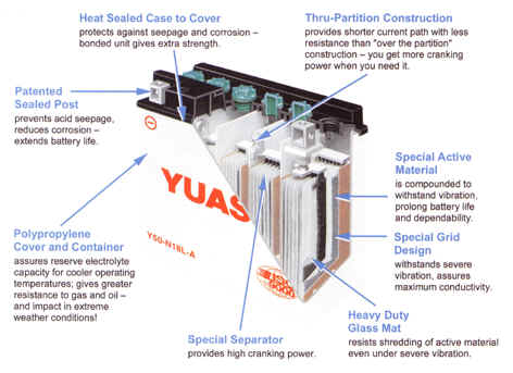 Yuasa Battery Chart