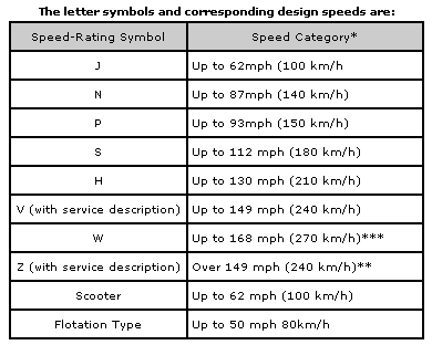 St Tire Speed Rating Chart