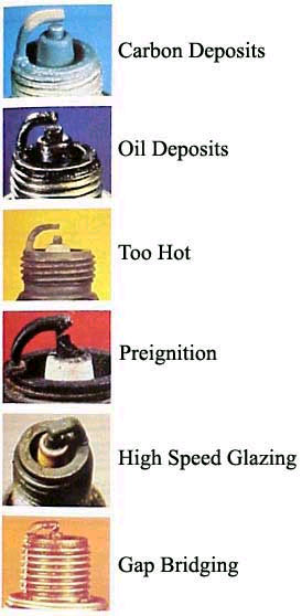 Worn Spark Plug Chart