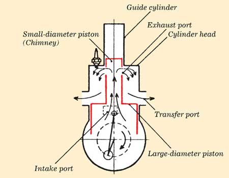Honda's First Prototype Engine