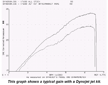 Honda Motorcycle Horsepower Chart