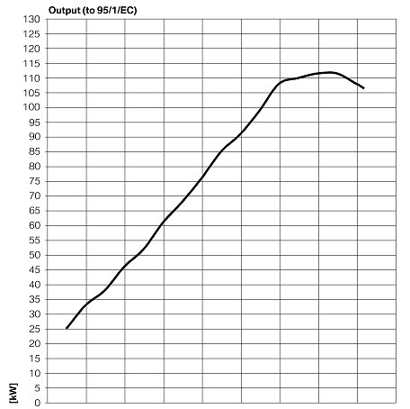 2006 BMW K1200GT Engine Output, horsepower, torque