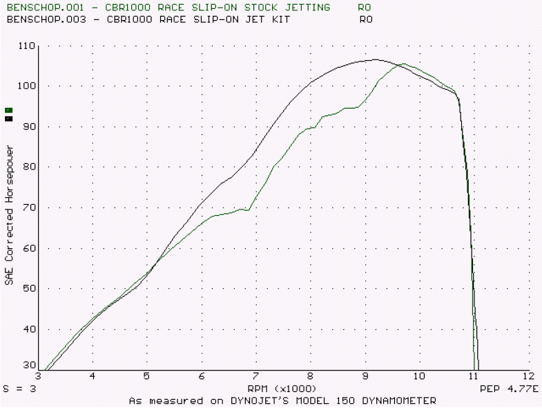 Dyno-Honda1987-91-CBR1000.gif?d=1&i=1