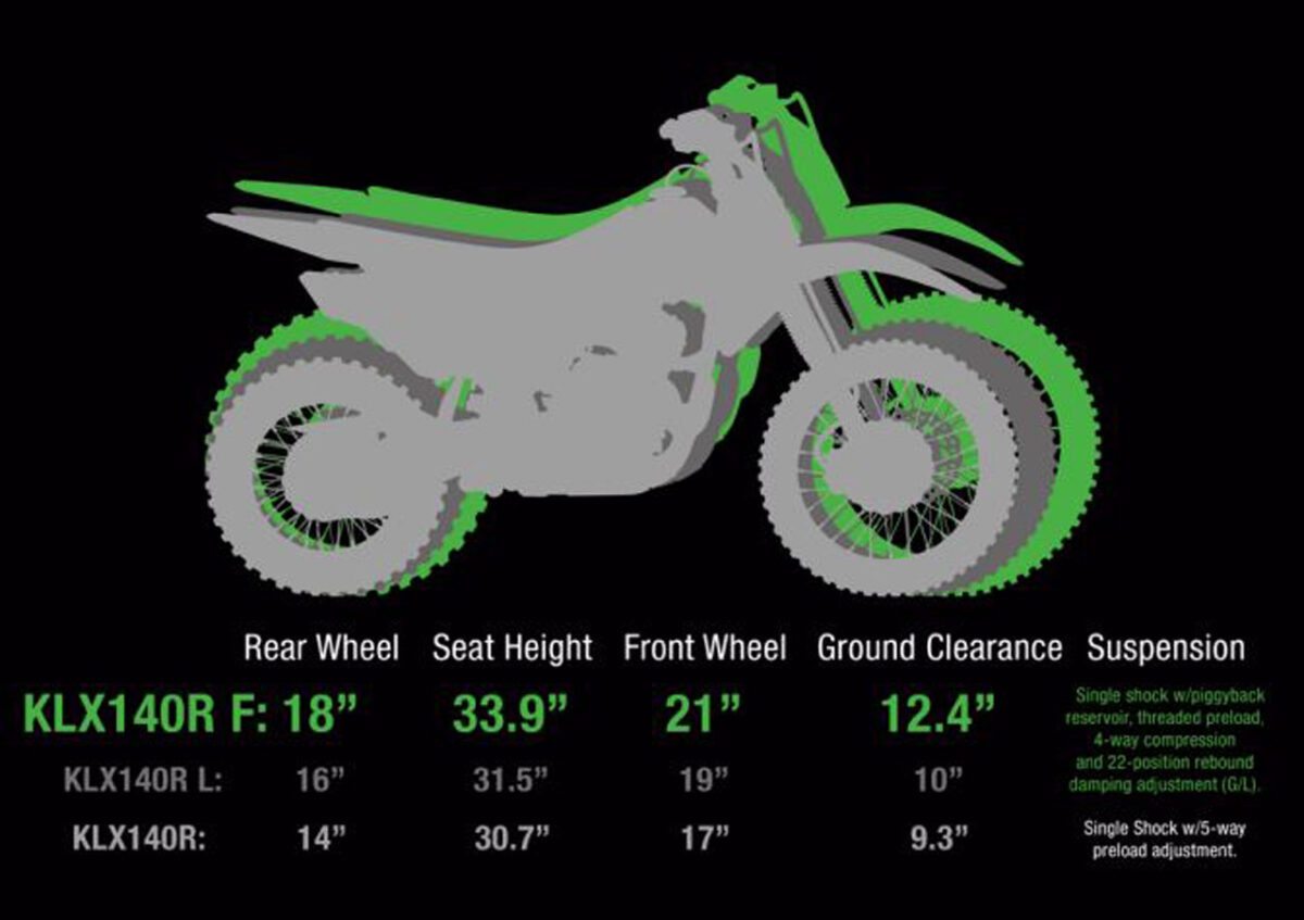 2024 Kawasaki KLX140RF