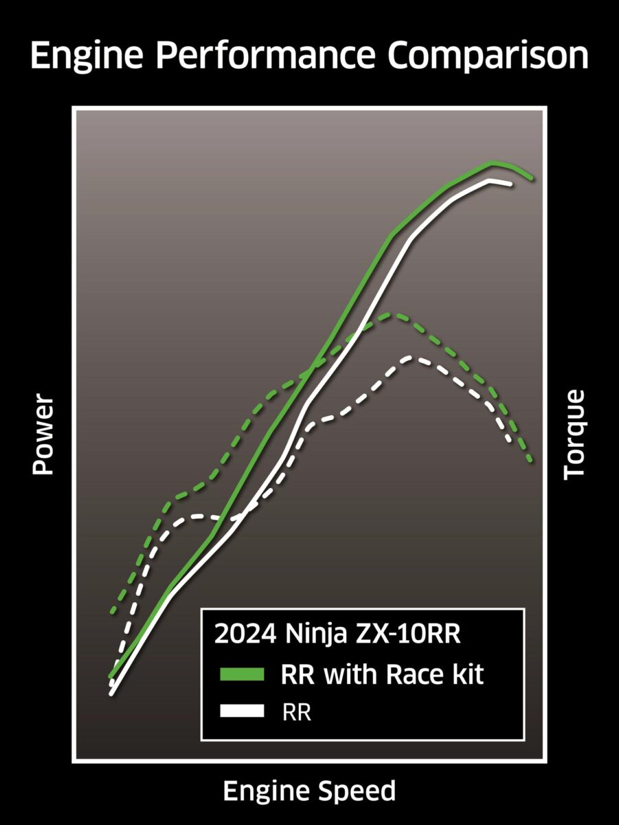 2024 Kawasaki Ninja ZX-10RR
