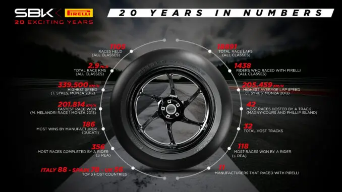 Pirelli tyres